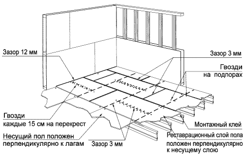 рисунок монтажа пола