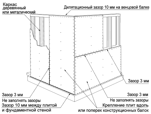 рисунок монтажа стены