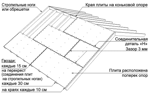 рисунок монтажа крыши