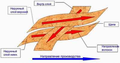 процесс производства2