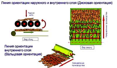 процесс производства3